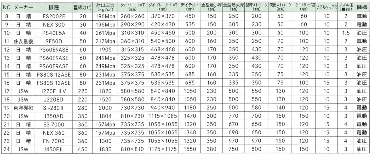 株式会社フジイ